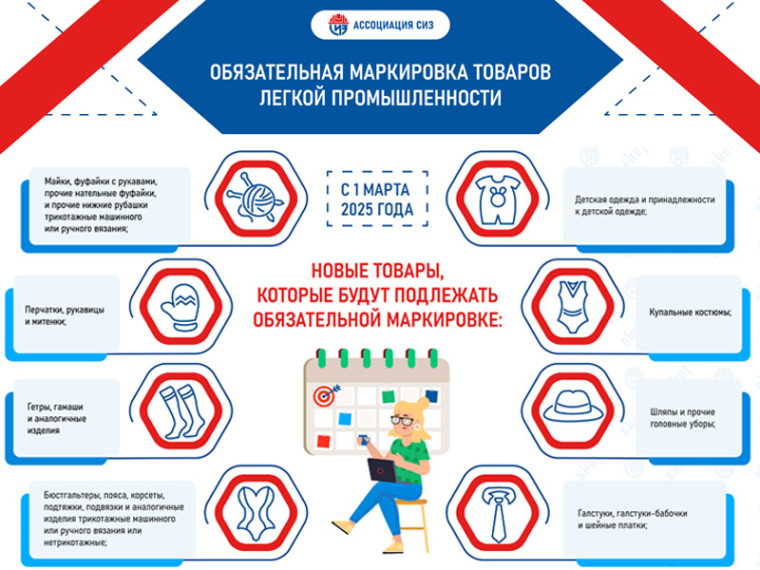 Изменения в законодательстве по маркировке спецодежды и средств индивидуальной защиты. Изменения в законодательстве по маркировке спецодежды и средств индивидуальной защиты.